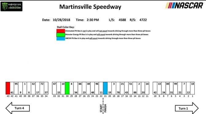 Martinsville Monster Energy Series pit stall assignments