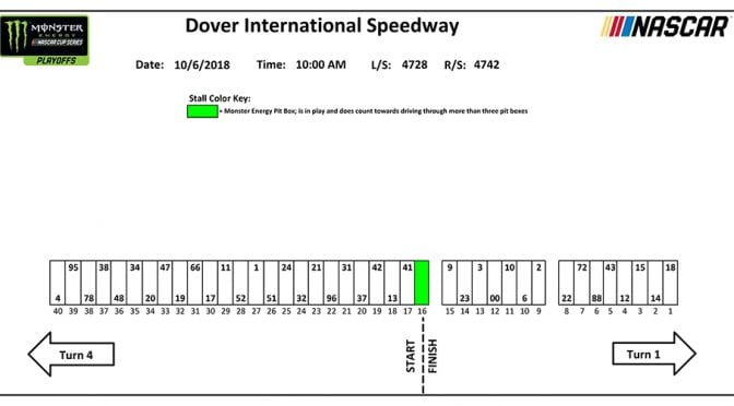 Dover Monster Energy Series pit stall assignments