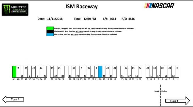 Pit stall assignments for ISM Raceway playoff race