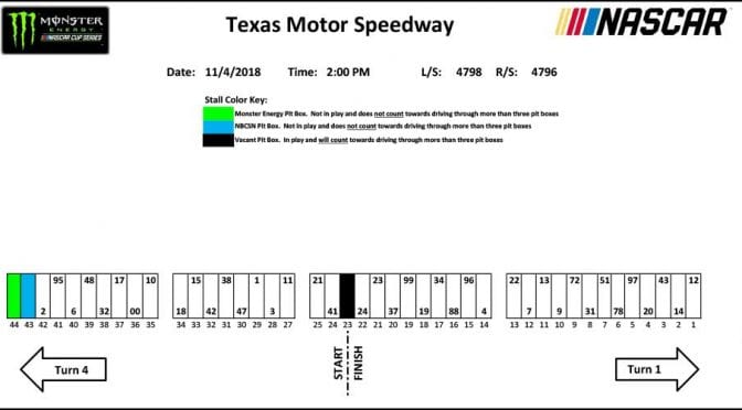 Pit stall assignments for Texas playoff race