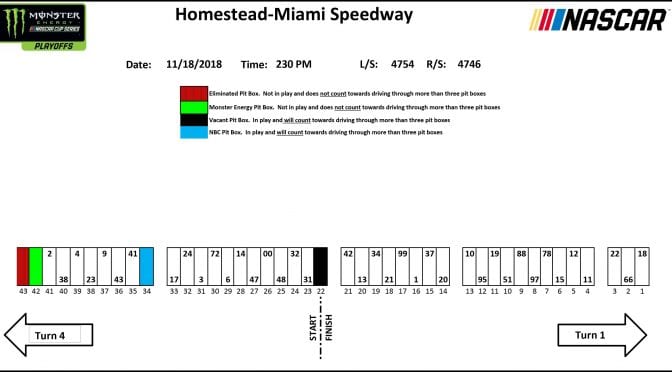 Featured image for Pit stall assignments for Homestead-Miami championship race