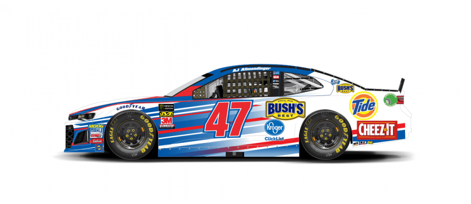 47aj Allmendinger 2018 Krigerclicklist Homestead Playoffs 1200x520