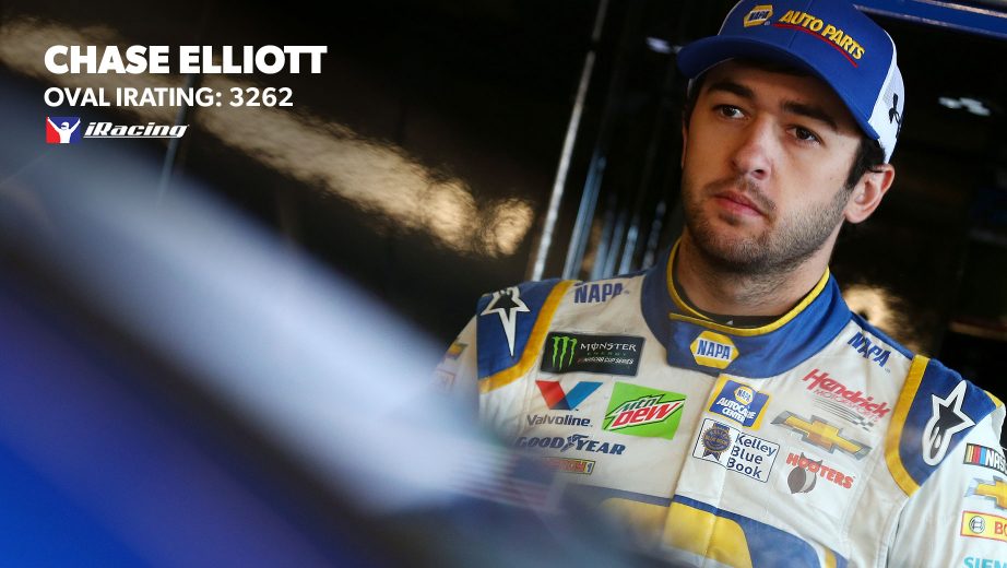 2019 Jan28 Steveluvender Iracing Rankings 22 Elliott