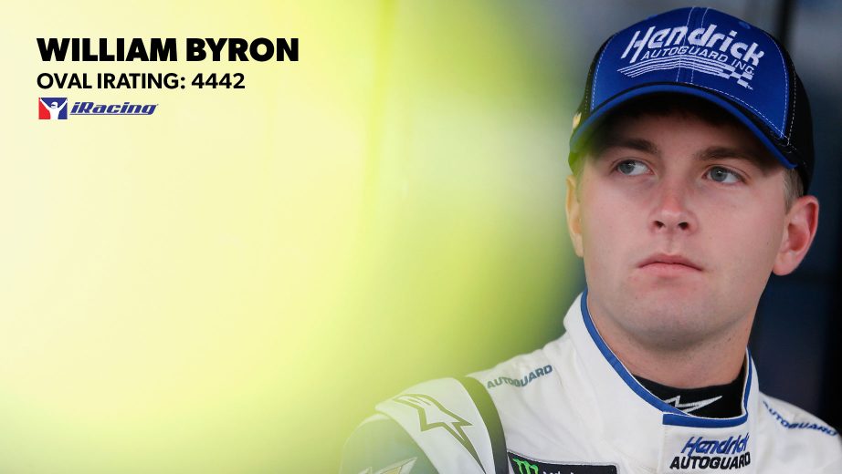 2019 Jan28 Steveluvender Iracing Rankings 29 Byron