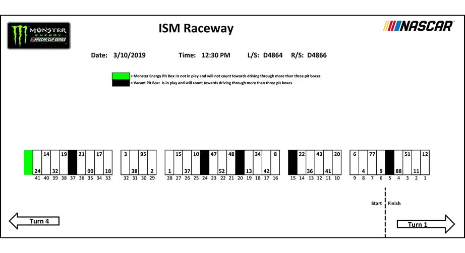 Phoenix pit stalls assignments