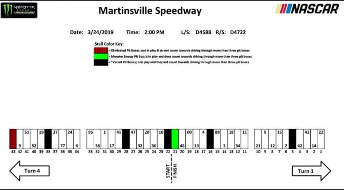 Martinsville Monster Energy Series pit stall assignments