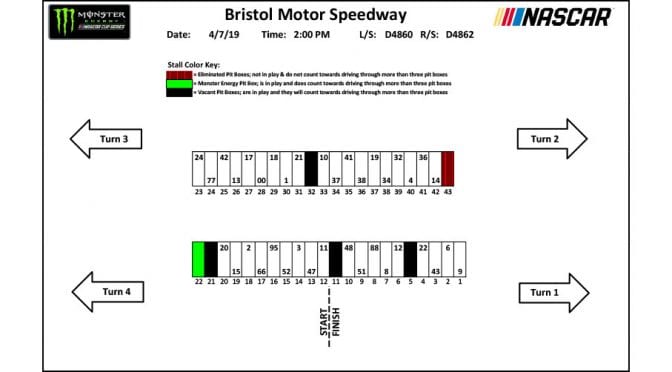 Bristol Monster Energy Series pit stall assignments
