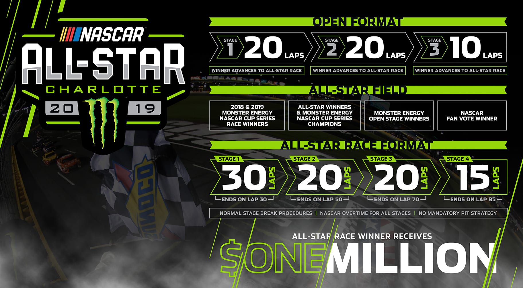 Glimpse into future highlights 2019 AllStar Race rules package