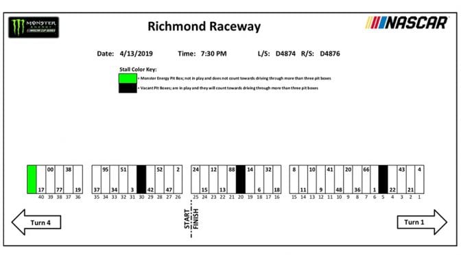 Richmond Monster Energy Series pit stall assignments