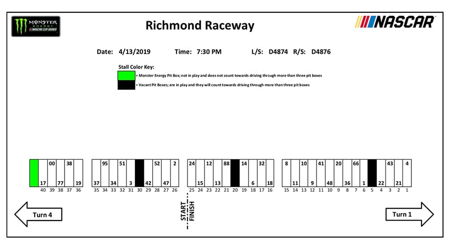 Pit Road