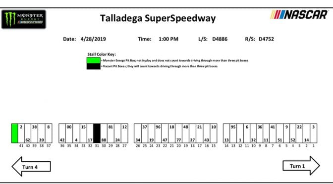 Talladega Monster Energy Series pit stall assignments