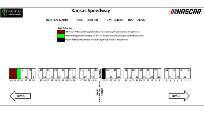 Kansas Monster Energy Series pit stall assignments