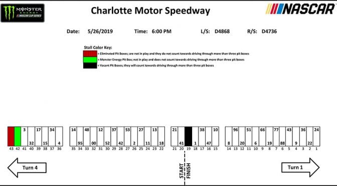 Monster Energy Series Charlotte pit stall assignments
