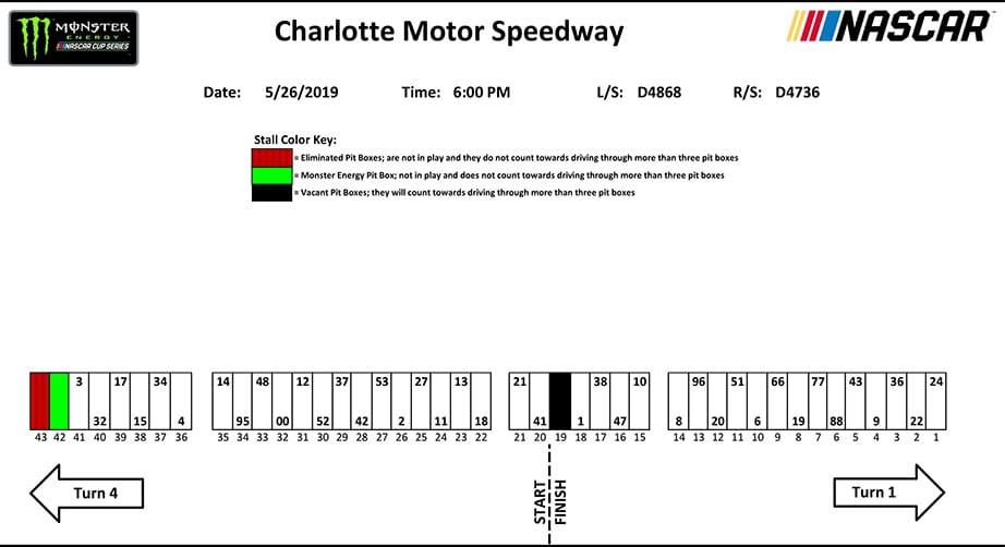 Charlotte pit road assignments