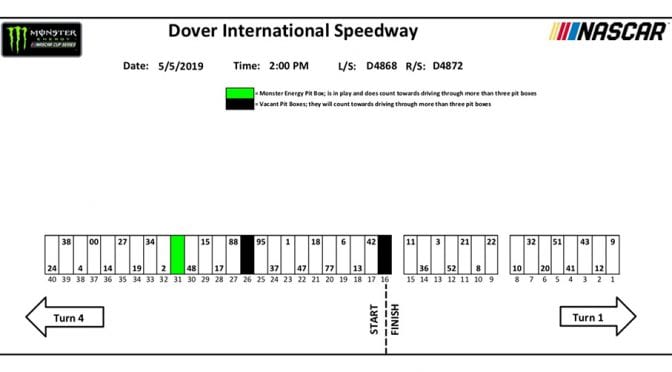 Dover Monster Energy Series pit stall assignments