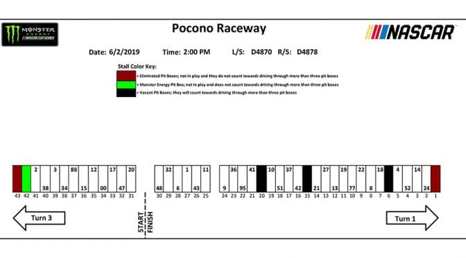 Featured image for Pocono Monster Energy Series pit stall assignments