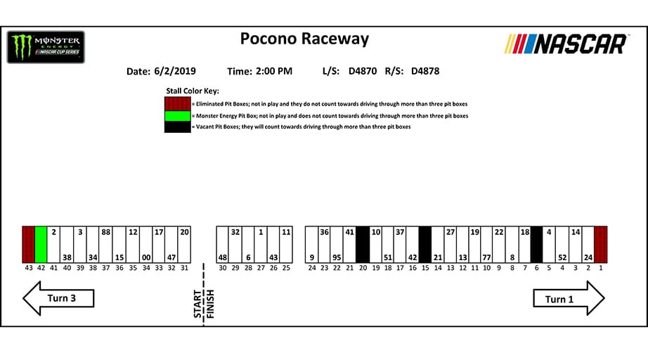 Pocono pit stalls