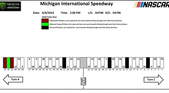 Featured Image for Michigan Monster Energy Series pit stall assignments