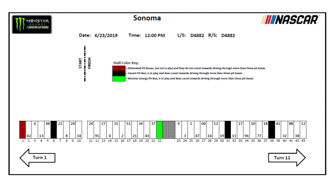 Sonoma Monster Energy Series pit stall assignments