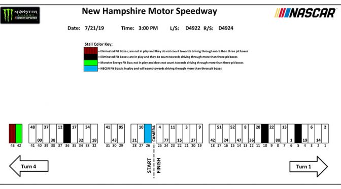 New Hampshire Monster Energy Series pit stall assignments