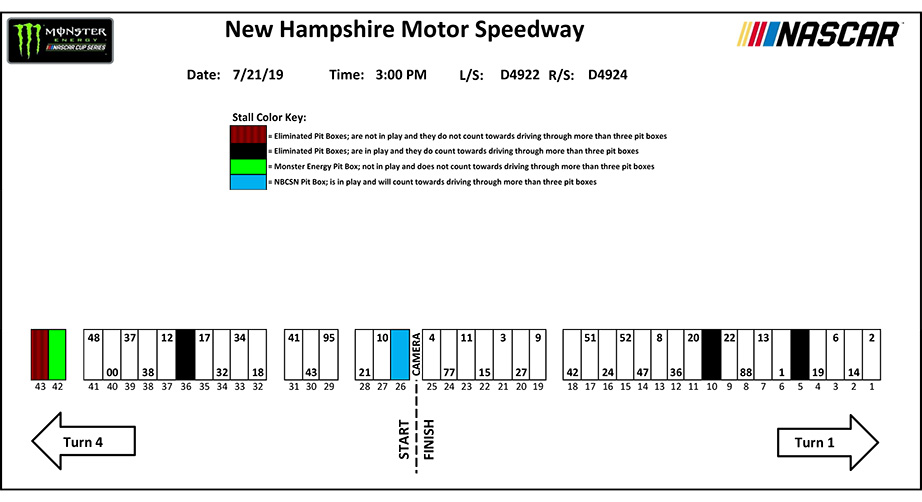 New Hampshire pit stall assignments