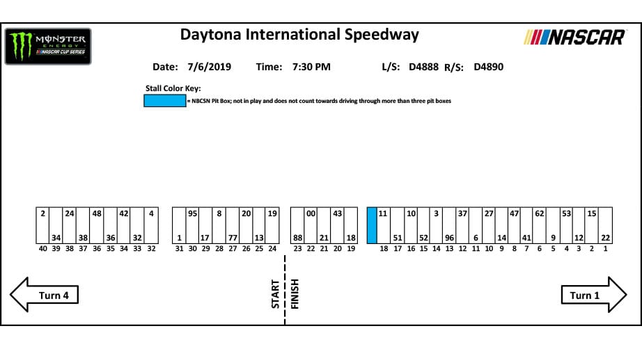 Daytona pit stalls