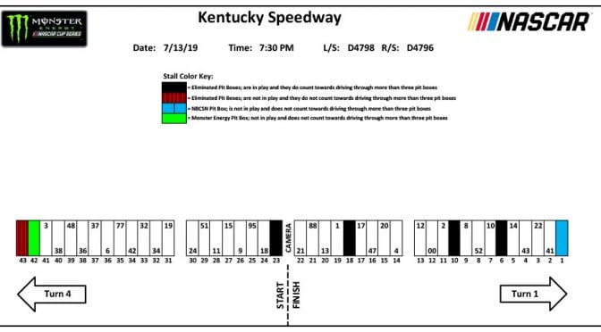 Featured image for Monster Energy Series pit stall assignments for Kentucky