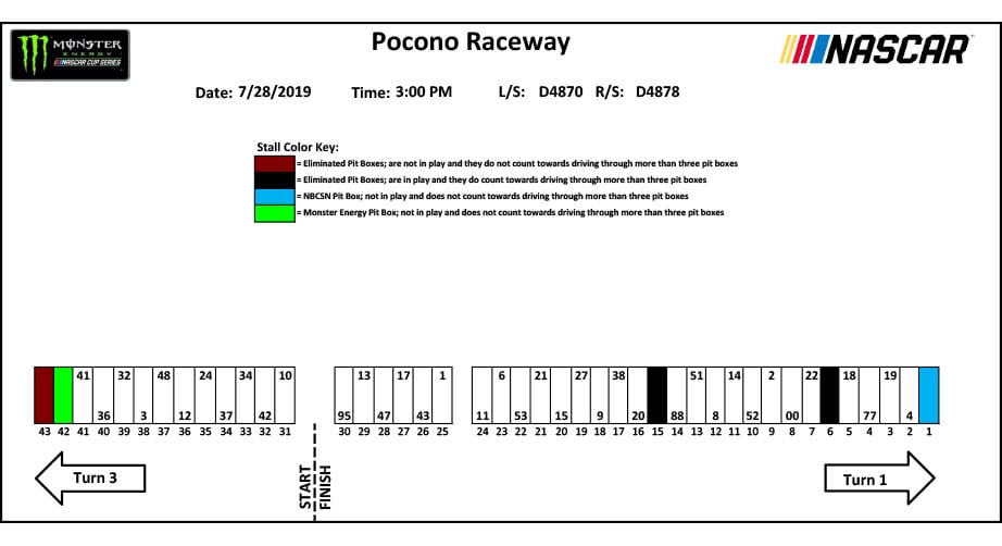 Pocono pit stall assignments