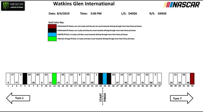 Watkins Glen Monster Energy Series pit stall assignments