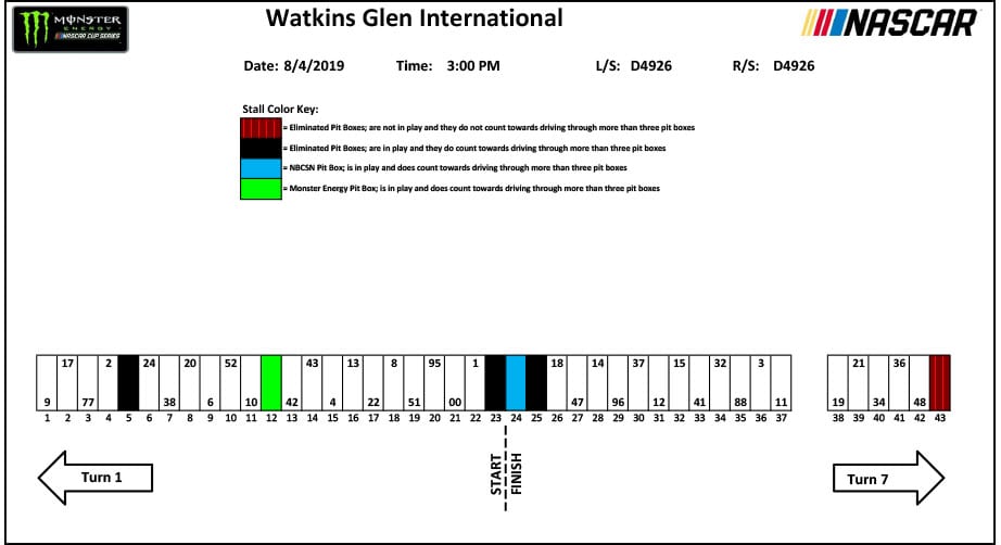 2019 Aug4 Watkins Glen Mencs Pit Stalls