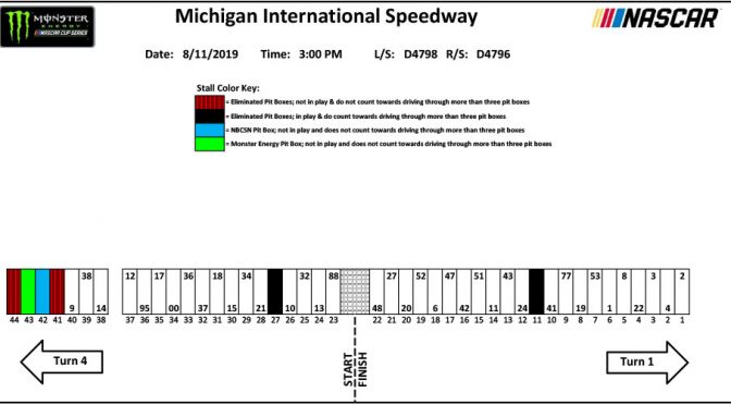 Featured Image for Monster Energy Series pit stall assignments for Michigan 2