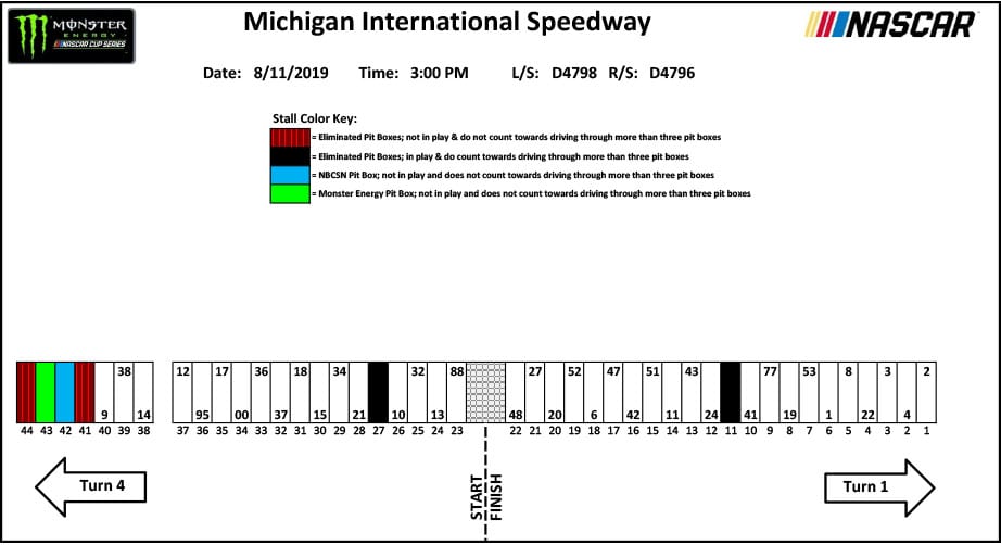 2019 Pit Stalls Michigan