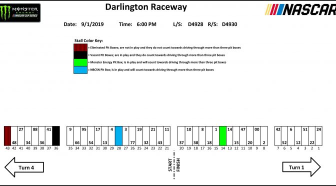 Featured Image for Monster Energy Series pit stall assignments for Darlington