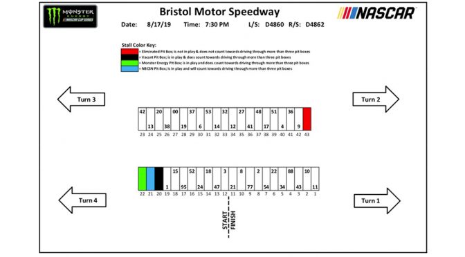 Monster Energy Series pit stall assignments for Bristol-2