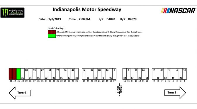 Indianapolis Monster Energy Series pit stall assignments