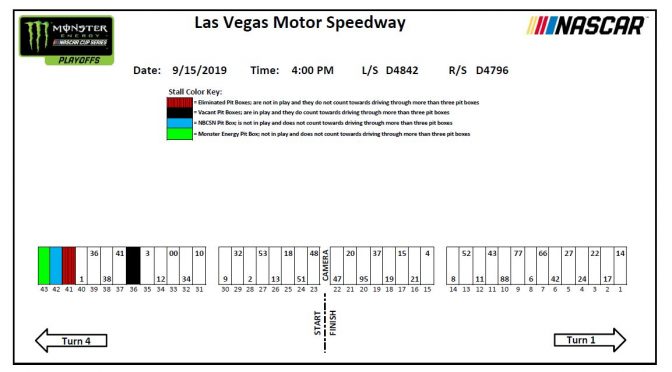 Las Vegas-2 Monster Energy Series pit stall assignments