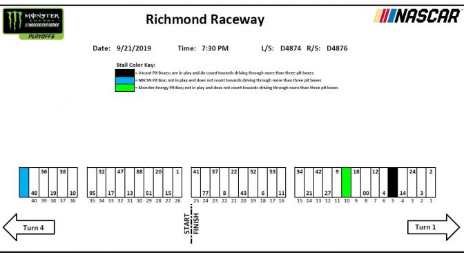 Richmond-2 Monster Energy Series pit stall assignments