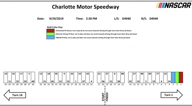 Charlotte Roval Monster Energy Series pit stall assignments