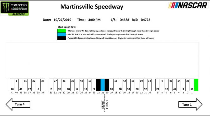 Martinsville Monster Energy Series pit stall assignments