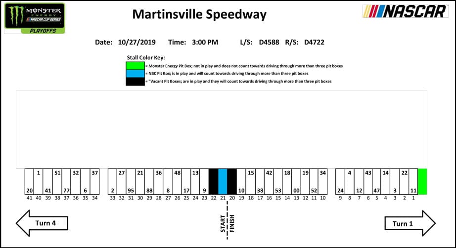 Pit stalls for Martinsville