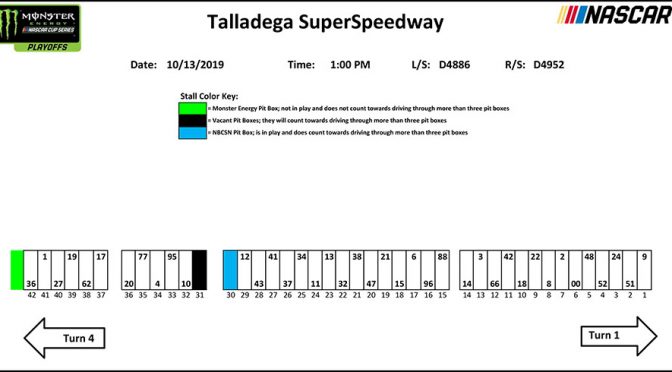 Talladega Monster Energy Series pit stall assignments