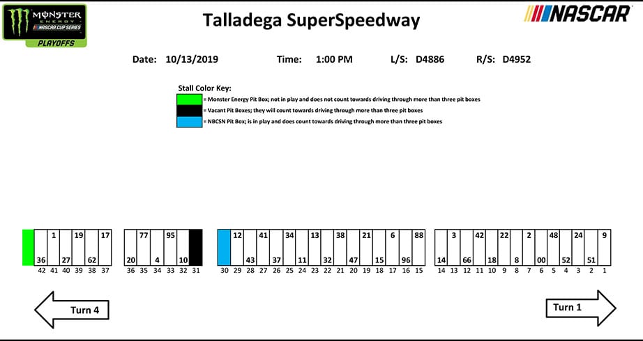 Talladega pit stall assignments