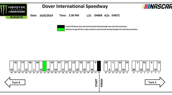 Dover Monster Energy Series pit stall assignments
