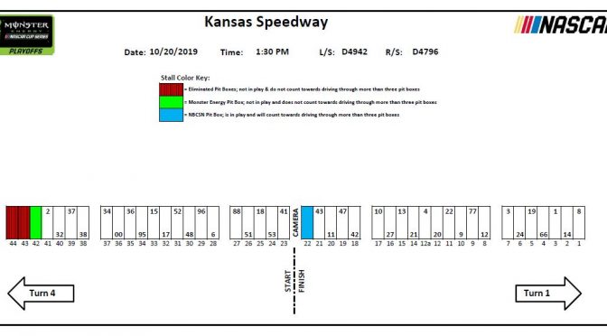 Kansas Monster Energy Series pit stall assignments