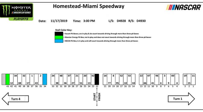 Featured image for Miami Monster Energy Series pit stall assignments