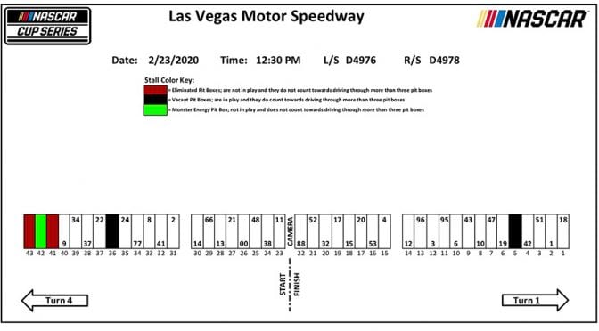 2020 Pennzoil 400 at Las Vegas Motor Speedway pit-stall assignments