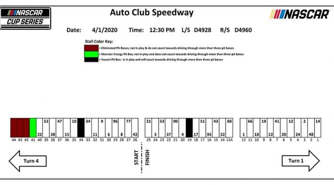 Featured Image for Fontana NASCAR Cup Series pit stall assignments