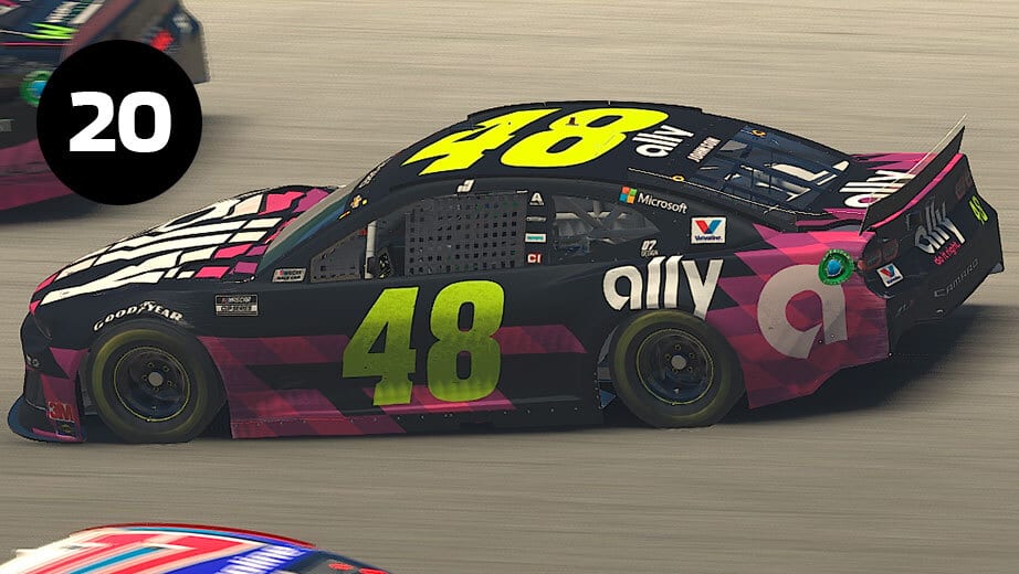 2020 Apr 7 Iracing Pro Invitational Power Rankings 3a