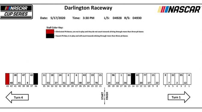 2020 Darlington-1 pit stall assignments