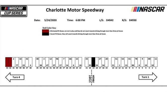 Coca-Cola 600 pit stall assignments for 2020